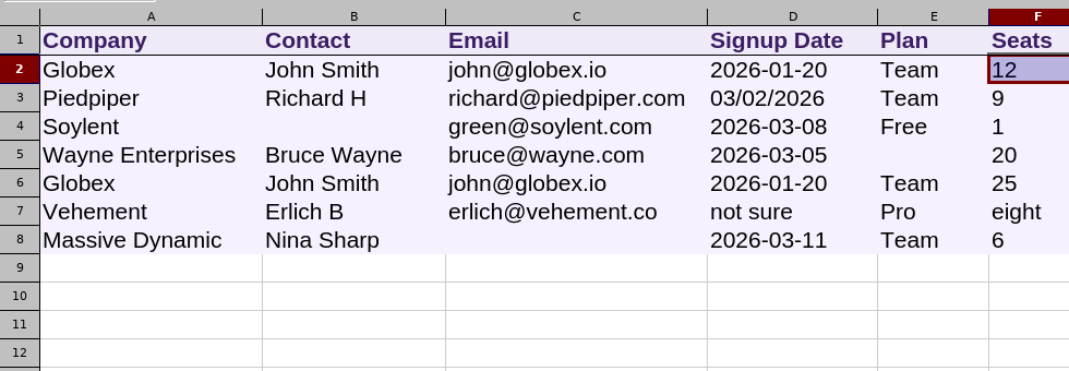 LibreOffice Calc REVIEW sheet with two Globex rows, Seats 12 and 25 both present.